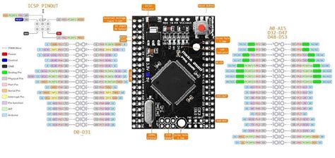 arduino mega pro pinout|Getting Started with Arduino MEGA2560 .